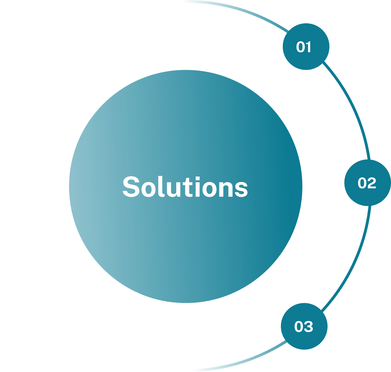 solution