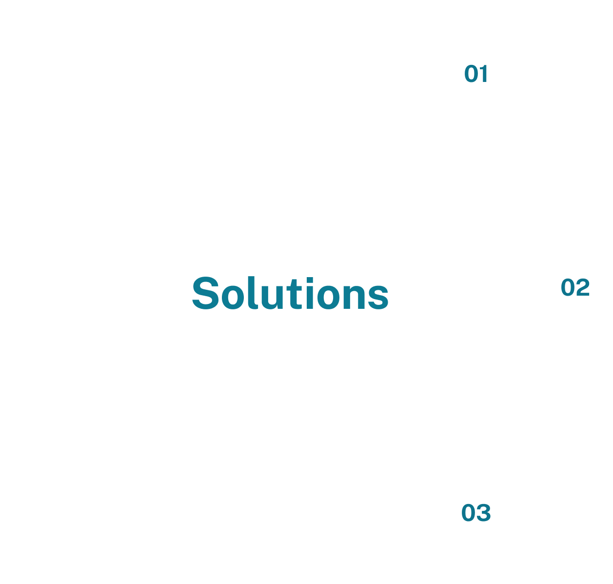 solution
